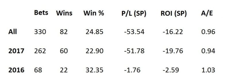Profit results for the Progeny of Frankel.
