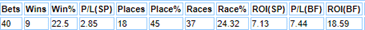 Bare stats for Fozzy Stack