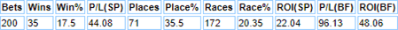 Bare data for Ger Lyons.