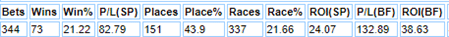 Bare data for Roger Varian