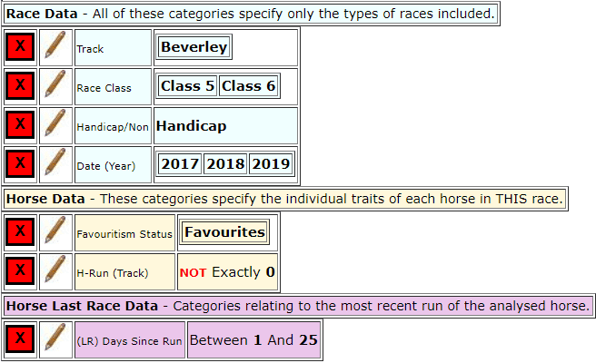 Beverley favourites micro system