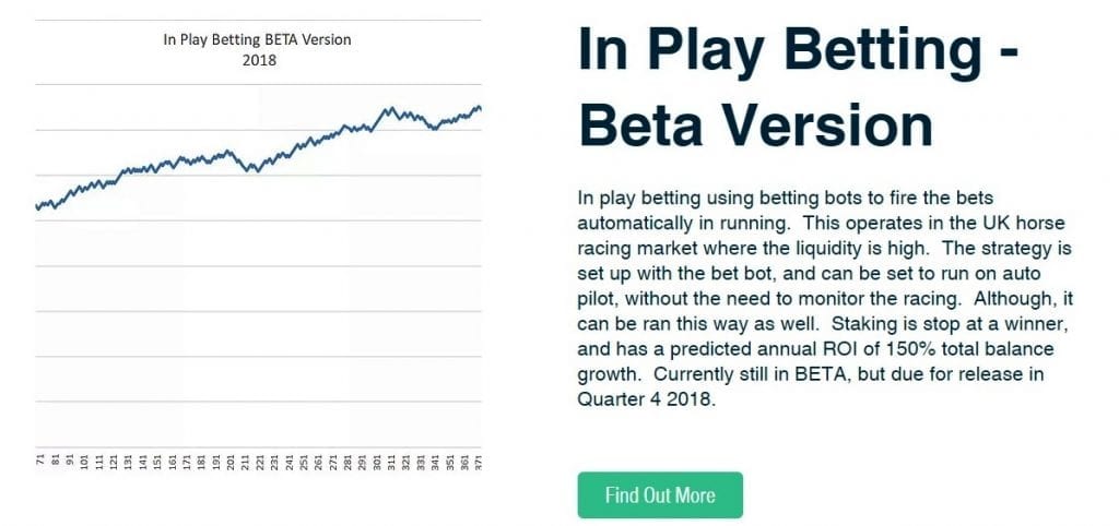 Image shows a graph of In Play Betting