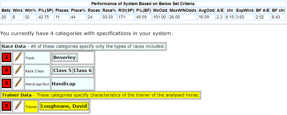 Beverley Racecourse Michale Bell system