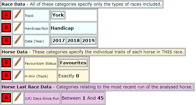 A York favourites system