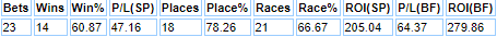Stats for first run for the trainer.