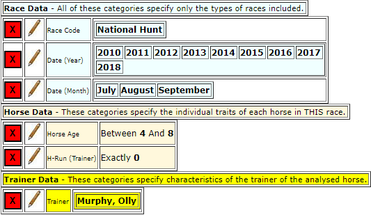 Olly Murphy's first run for the trainer.
