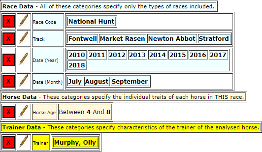 Olly Murphy runners at Fontwell, Market Rasen, Stratford and Newton Abbot. Horseracebase settings for system 33.