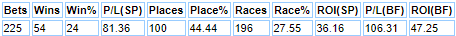 race distances of 1m6g-2 miles.