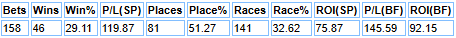 Results from a combination of specific courses.
