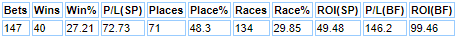 Results of analysis.