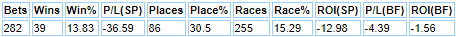 Statistics for Hughi Morrison