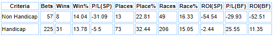 Handicap and Non Handicap split