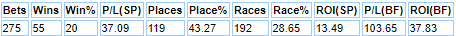 Mullins results 2013-2019