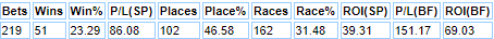 Figures after eliminating the older more exposed runners.