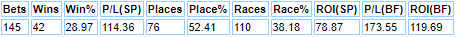 Willie Mullins micro angle.