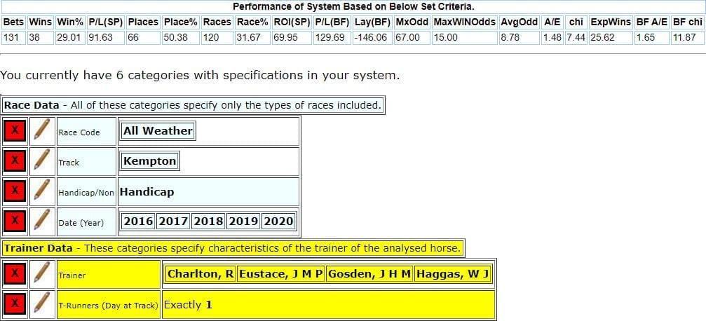 System notes for top trainer when 1 runner at Kempton