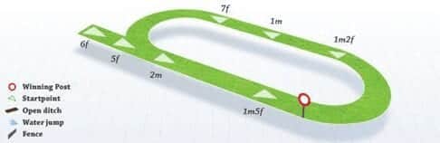 Map showing Navan's Flat course configuration.