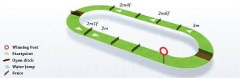 Map showing Navan's Hurdle course configuration.