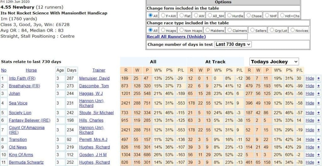 Horseracebase racecard arranged by trainer record