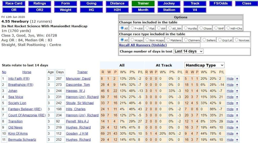 Horseracebase racecard trainers record