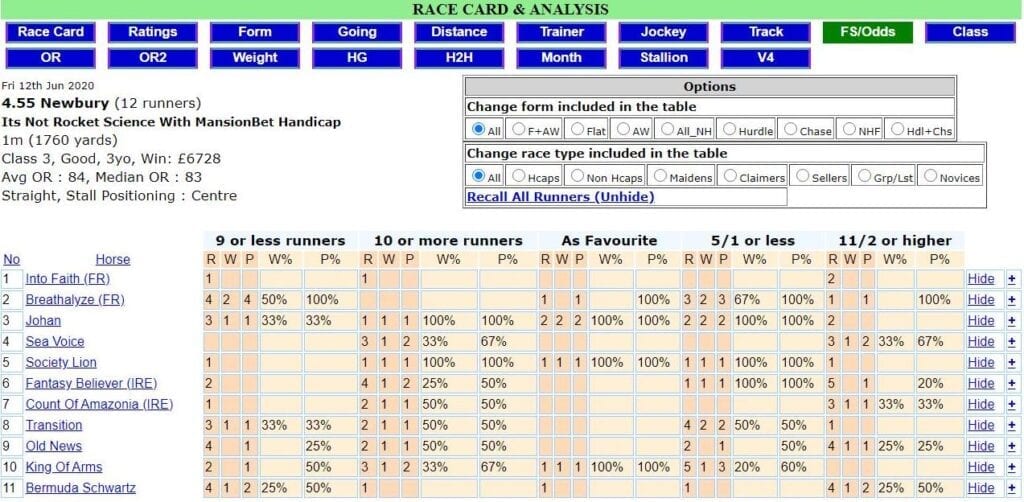 Horseracebase racecard filtered field size