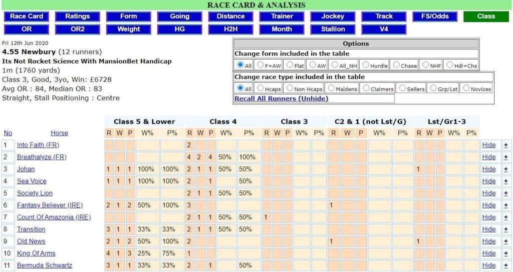 Horseracebase racecard filtered for class