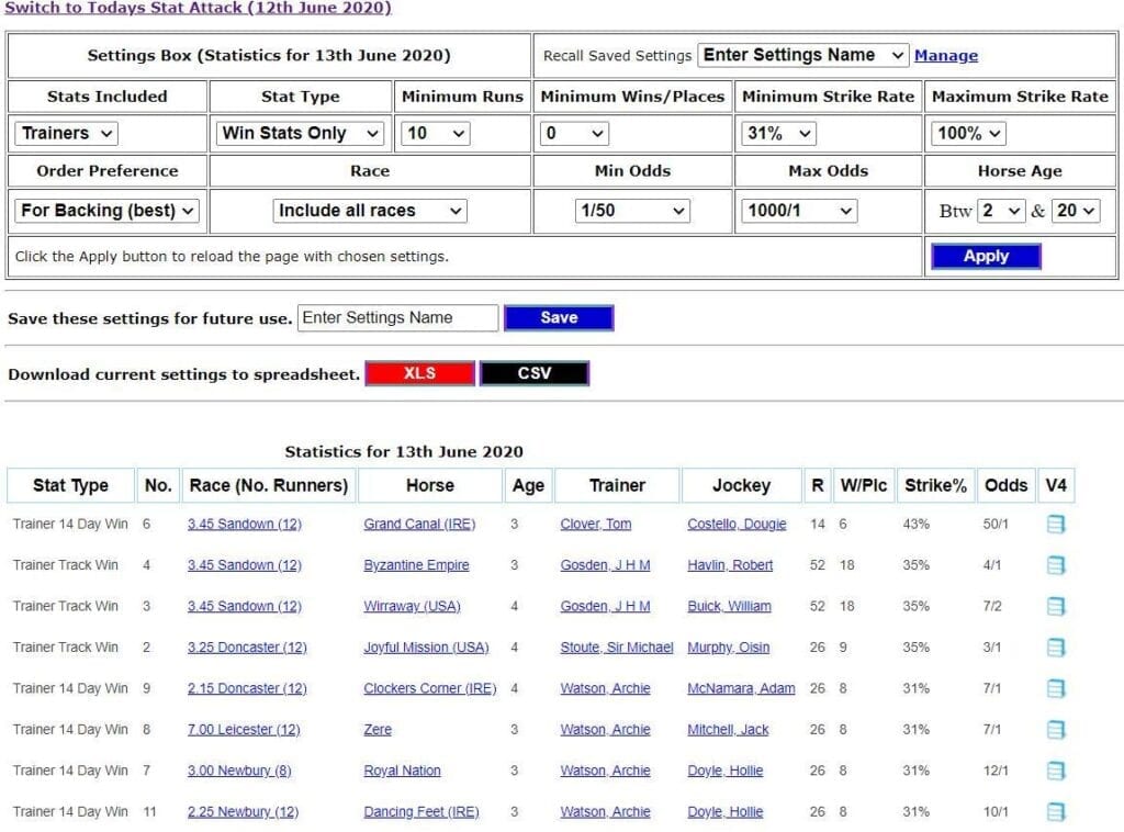 Horseracebase today's stat attack
