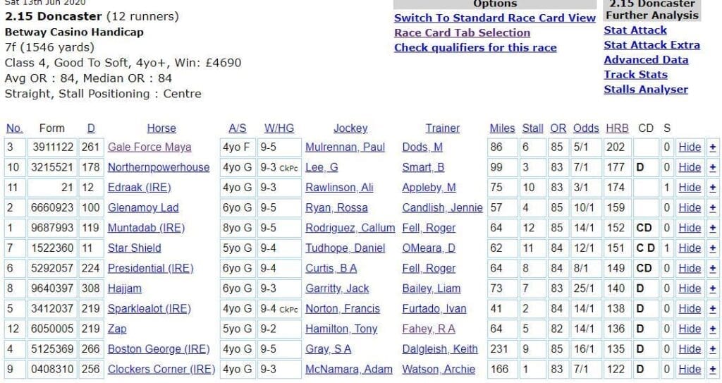 Horseracebase racecard 2:15 Doncaster