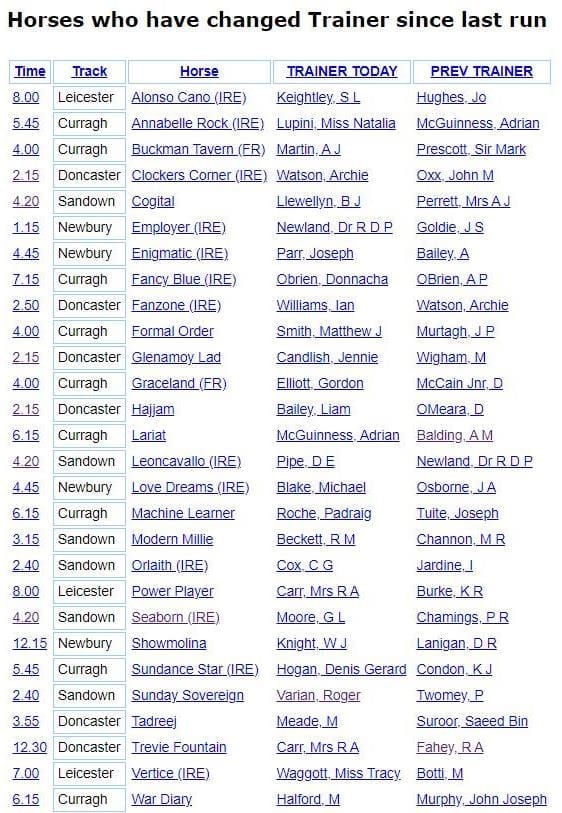 Horses that have switched trainer