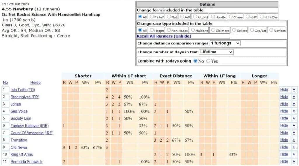 Horseracebase racecard filtered for distance