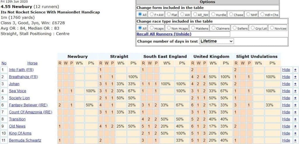 Horseracebase racecard arranged by track