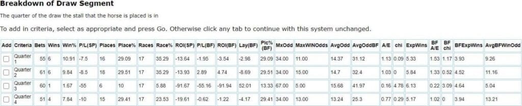 Naas 5 furlong draw bias