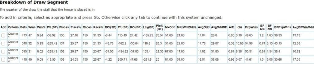 Naas 7 furlong draw