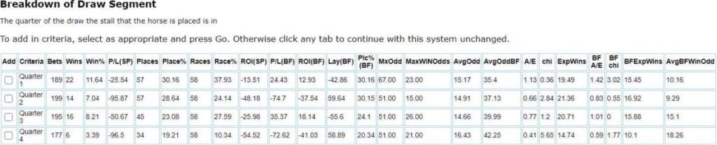 Naas 10 furlomg draw bias