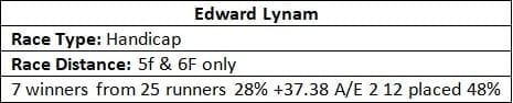 Trainers to note on the flat - Edward Lynam