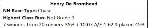 Trainers to note on the flat - Henry De Bromhead