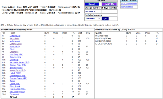 hot races tool at work