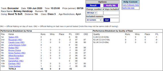 no subsequent wins from this cold race