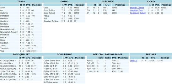 Profiling a horse with HRB example