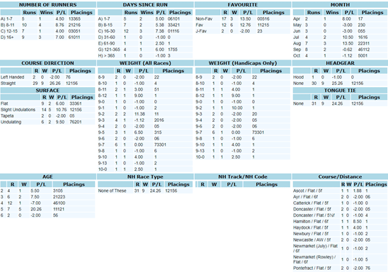 Profiling a horse with HRB example part 2