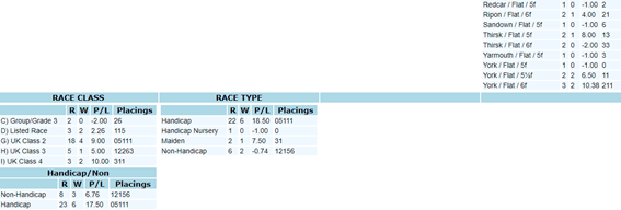 Profiling a horse with HRB example part 3