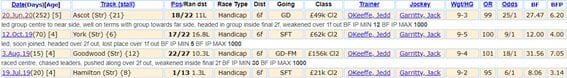 Air Raid form since last win