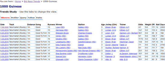 HRB Trend races