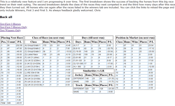 Backing all horses from the Trend race