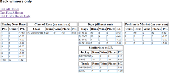 Backing winners from the trend race