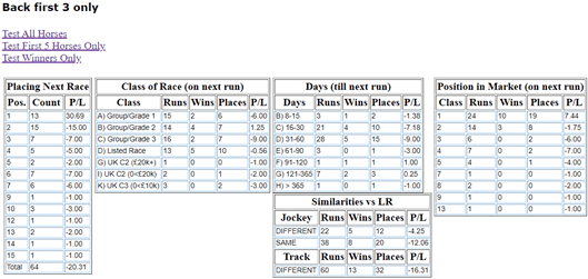 Jersey stakes back first 3 only