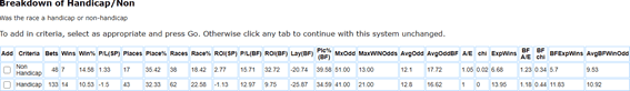 Glorious Goodwood Winners Breakdown Handicap Vs Non Handicap