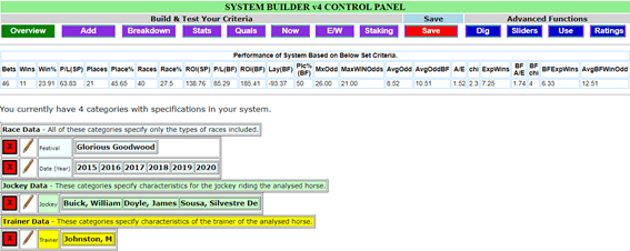 Glorious Goodwood Winning Jockeys