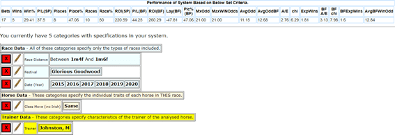 Glorious Goodwood Winning System Distance