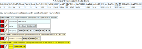 Glorious Goodwood Winning System - Sprint